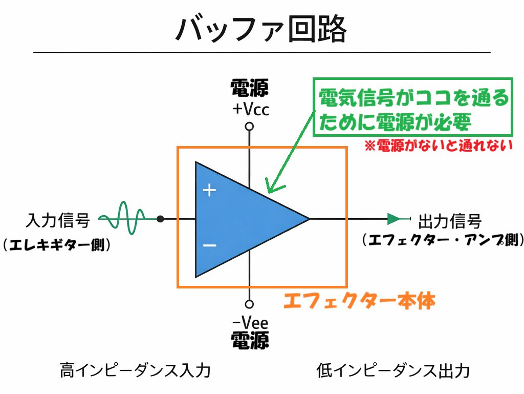 バッファーって何？愛用エフェクター調べたら最強ノイズ対策状態！バッファードバイパスだらけだった